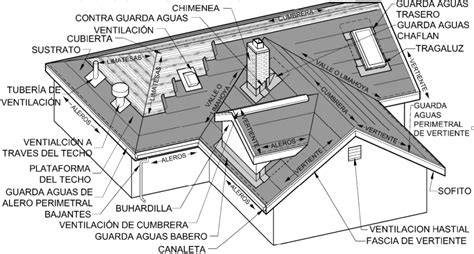 Unión impermeable entre chimenea y tejado