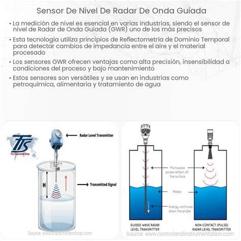 Sensor radar midiendo nivel en pozo