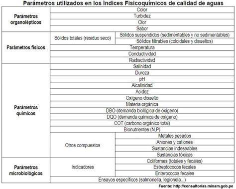 parámetros de calidad del agua piscina