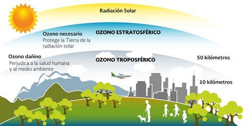 Ozono riesgos respiratorios asma y pulmones