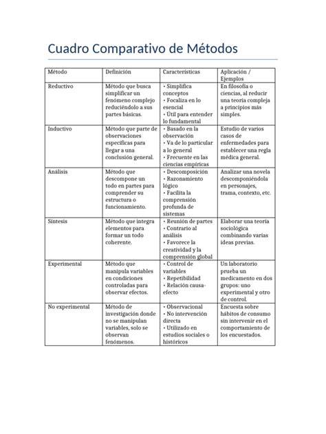 Comparativa de métodos de cloración