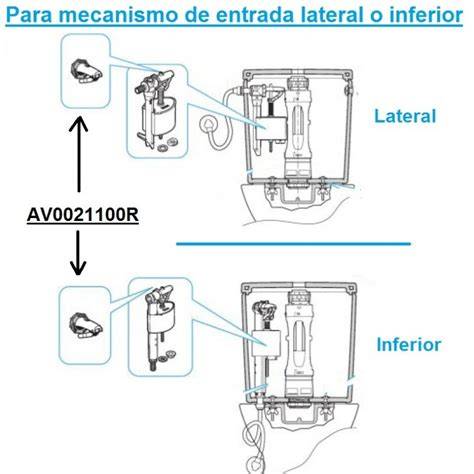 esquema mecanismo cisterna entrada agua