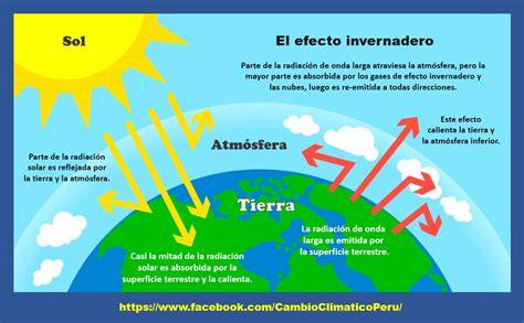 efecto del sol sobre cloro estabilizado