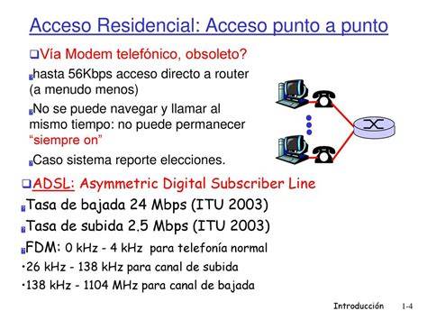 Esquema de frecuencias ADSL voz subida bajada