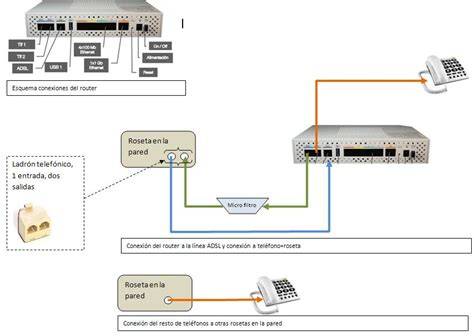 Instalación ADSL con splitter y teléfonos