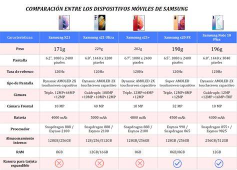 Comparativa de móviles gratis por portabilidad