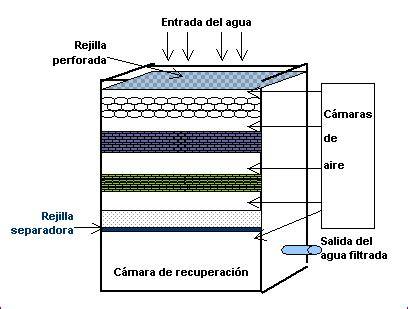 Capas y materiales filtrantes de una mascarilla