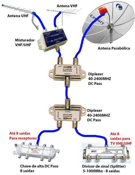Esquema de antena filtro y amplificador