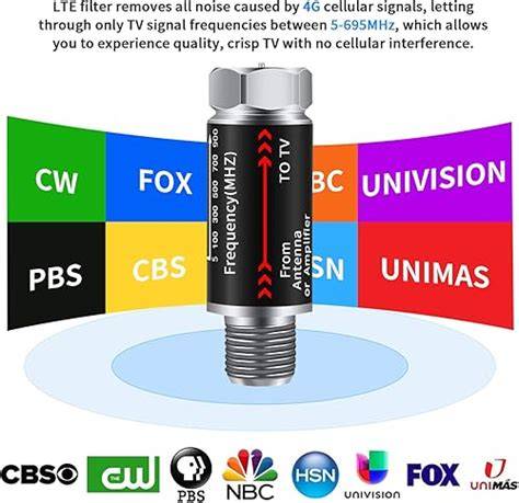 Filtros LTE profesionales para televisión