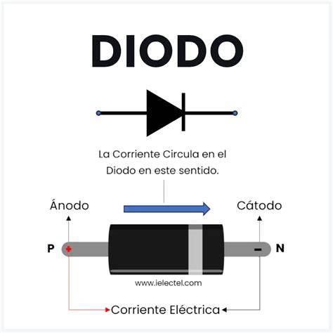 Esquema del diodo osmótico nanofluídico