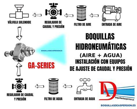 Esquema de boquilla con incrustación interna