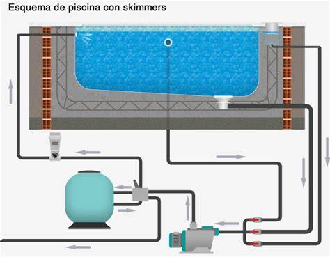 esquema para aclarar agua turbia piscina