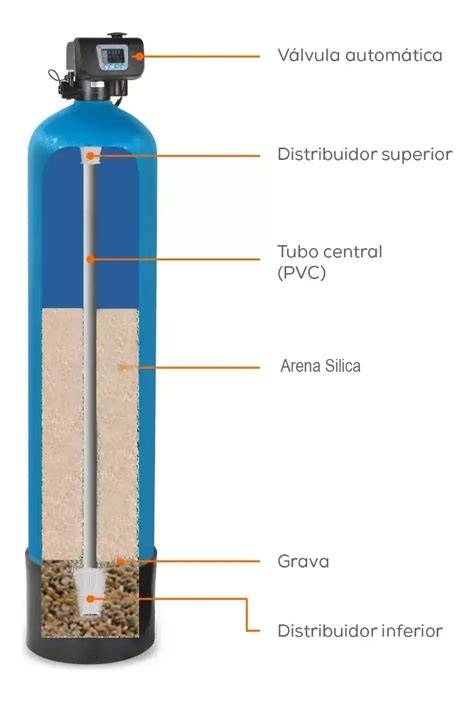 Filtro de arena para agua de pozo