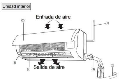 Partes internas de aire acondicionado split doméstico