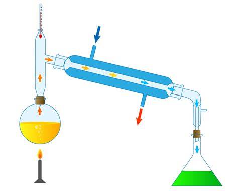 Proceso de destilación agua vapor condensación