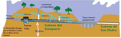 Sección de acueducto romano subterráneo