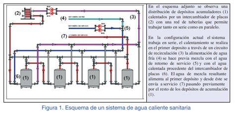 Esquema descalcificador iónico agua caliente