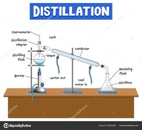 Esquema de destilación del agua