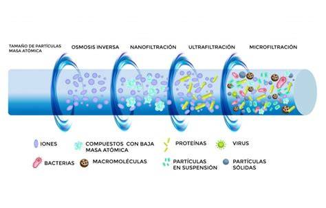 Membrana de grafeno para nanofiltración