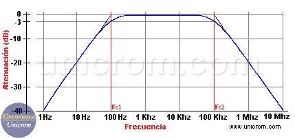 respuesta frecuencia filtro activo 1 kHz