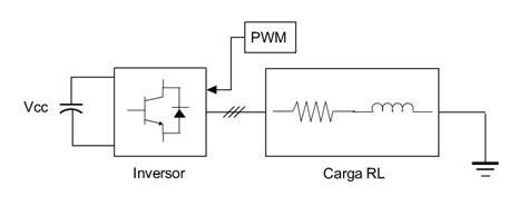 Diagrama funcionamiento variador PWM