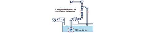 esquema instalación válvula pie bomba