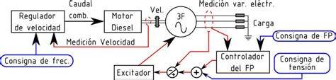 Esquema de filtros de un generador eléctrico