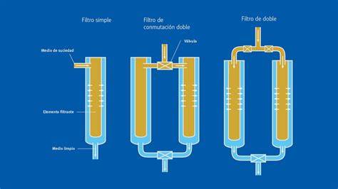 esquema de funcionamiento filtro de presión