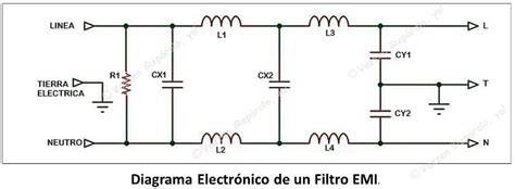 esquema filtro EMI con bobinas condensadores X Y