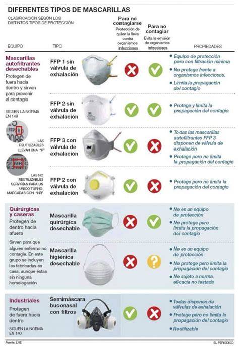 comparativa de mascarillas chinas y certificaciones