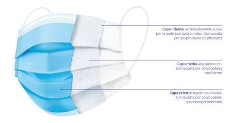 estructura de mascarilla no tejida tres capas