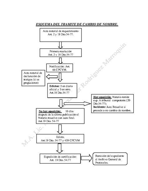 Esquema de cambio de filtro frigorífico