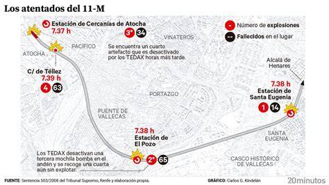 Mapa de los atentados del 11M en Madrid