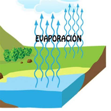 Ciclo de evaporación del agua marina