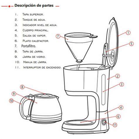 Esquema del funcionamiento de cafetera de goteo