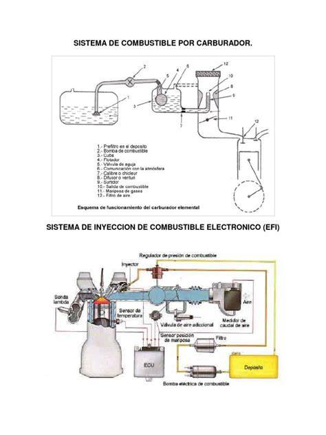línea de combustible entre tanque y carburador