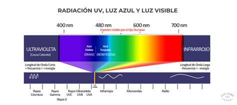 Espectro de luz azul y pantallas digitales