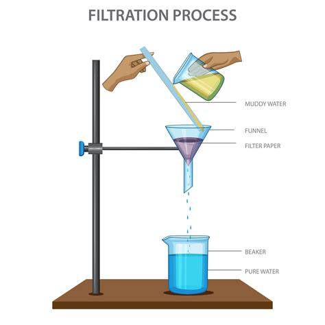 Esquema de filtración mecánica química biológica