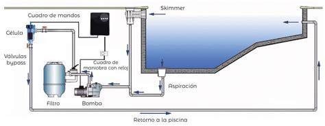 Instalación horizontal y vertical del clorador salino