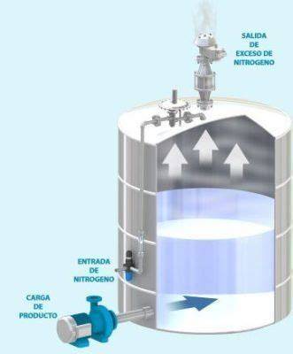 Esquema de tanque con filtro de venteo hidrofóbico