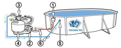 Esquema de circulación del agua en pecera