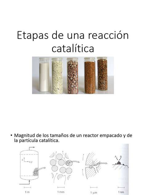 Esquema de adsorción y regeneración catalítica