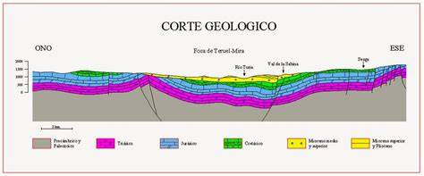 Corte geológico de acuífero y manantial