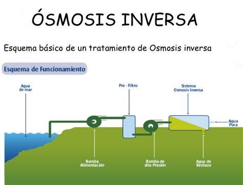 Esquema de máquina desalinizadora por ósmosis inversa
