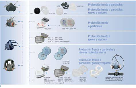 Tipos de filtros para máscaras de gas