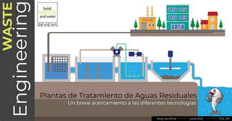 Esquema del tratamiento de aguas residuales de bodega