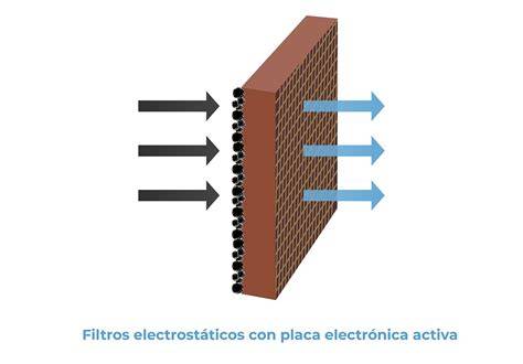 filtro electrostático placas colectoras aire