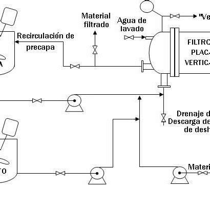 Esquema de filtración del vino con precapa