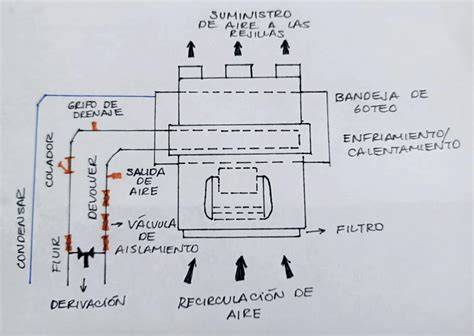 Esquema de climatización marina con filtro