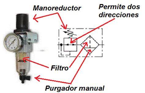 Esquema de filtro regulador engrasador